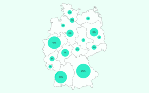 Statistik Forschungszulage