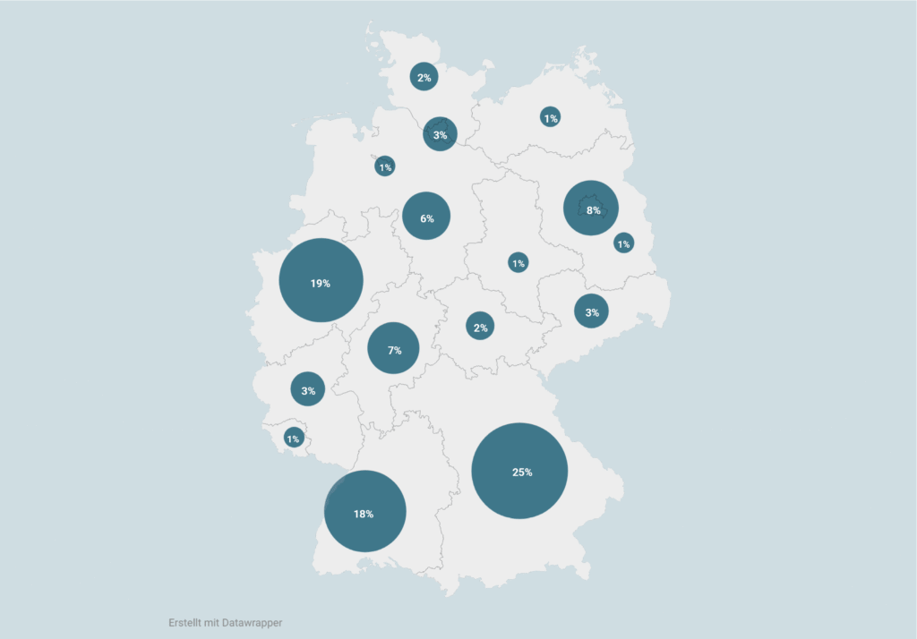 Aktuelle Zahlen Forschungszulage Bundesländer | Ignite Group 